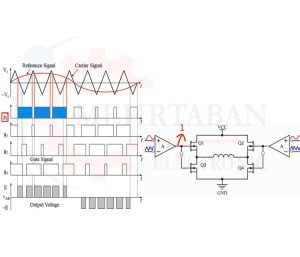 تولید پالس SPWM 1