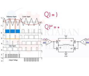 ساخت پالس SPWM2