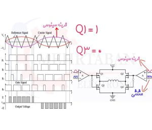 ساخت پالس spwm4