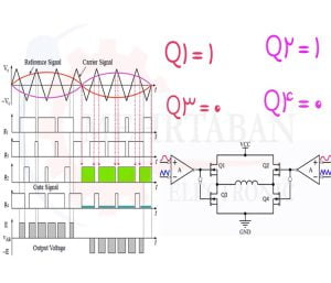 ساخت پالس spwm 5