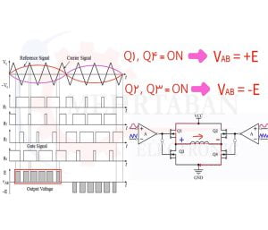 ساخت پالس spwm6