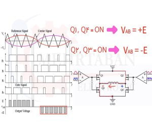 ساخت پالس spwm7