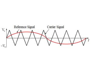 سیگنال رفرنس و کریر