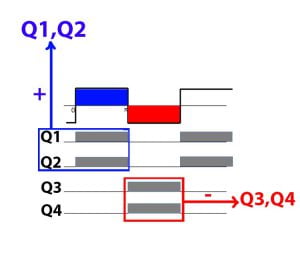 تبدیل DC به AC شکل موج مربعی