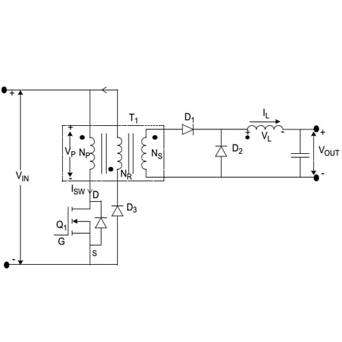 تصویر شاخص forward
